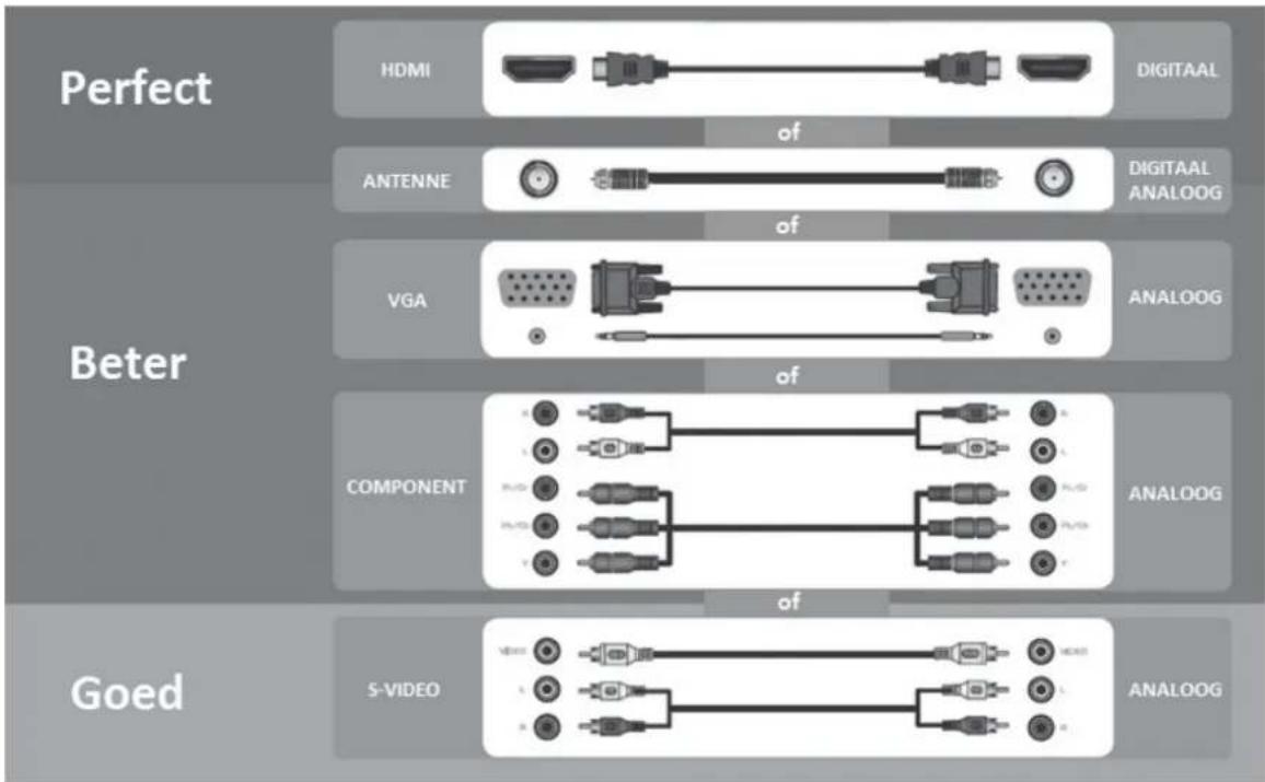 MT Logic LE-327104MT - AANSLUITEN VAN UW APPARATUUR - 1