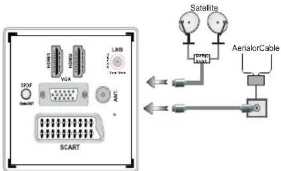 TELEFUNKEN T24K970LED CTS2 - Connect Power & Antenna/Cable/Satellite - 1