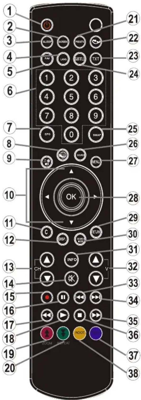 TELEFUNKEN T24K970LED CTS2 - Ansicht der Fernbedienung - 1