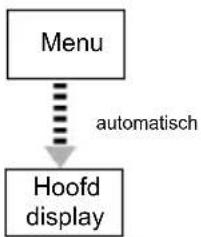 INVENTUM SH25 - Hoofdmenu - 2