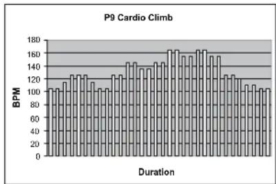 TUNTURI C45 - P6-P10 ARE TARGET HEART RATE PROGRAMMES - 4