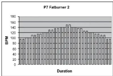 TUNTURI C45 - PROGRAMMES (TRAININGSPROFILE) - 7