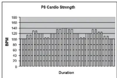TUNTURI C45 - P6-P10 ARE TARGET HEART RATE PROGRAMMES - 3