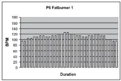 TUNTURI C45 - PROGRAMMES - 6