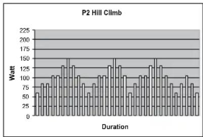 TUNTURI C45 - PROGRAMMES (TRAININGSPROFILE) - 2