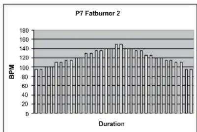 TUNTURI C45 - PROGRAMMES - 7