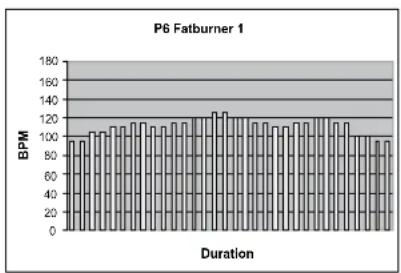 TUNTURI C45 - OHJELMIEN PROFILITIEDOT - 6