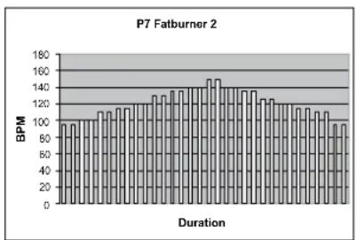 TUNTURI C45 - P6-P10 ARE TARGET HEART RATE PROGRAMMES - 2