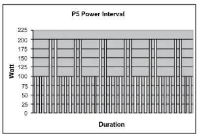 TUNTURI C45 - PROFILES P1-P5: WATT CONTROL PROGRAMMES - 5