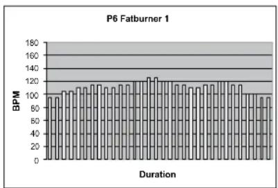 TUNTURI C45 - P6-P10 ARE TARGET HEART RATE PROGRAMMES - 1