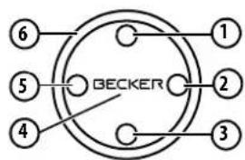BECKER Revo.1 - Operating the Navigation device using the remote control - 1