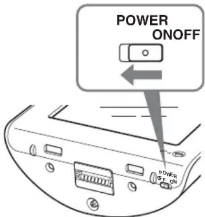 POWER ONOFF POWER ON