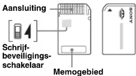 Aansluiting [4] Schrijf- beveiligings- schakelaar Memogebied