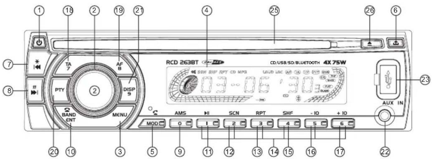 CALIBER RCD263BT - Location and function of controls - 1