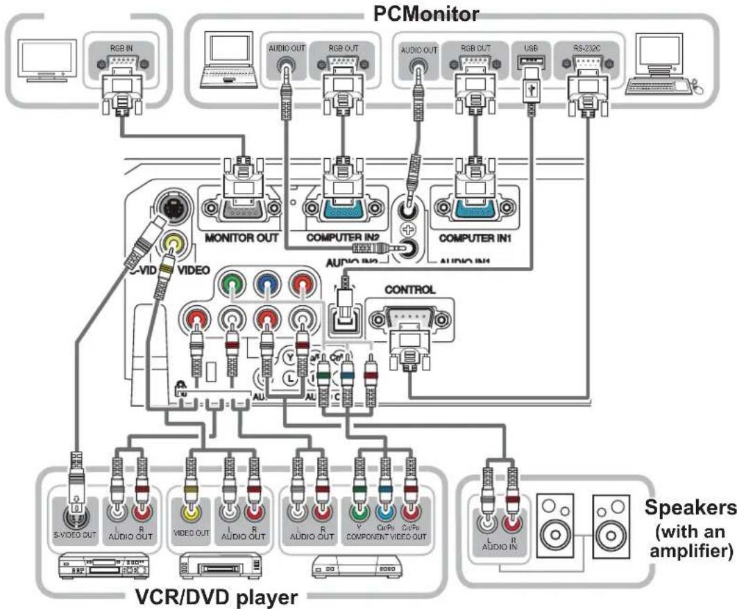 3M X30 - Connecting your devices - 1