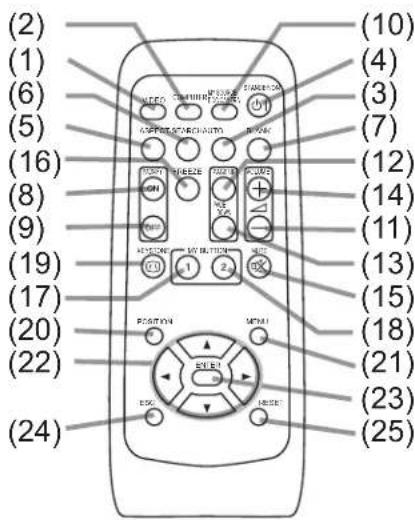 3M X30 - Remote control - 1