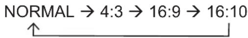 3M X30 - ○ For a computer signal - 1