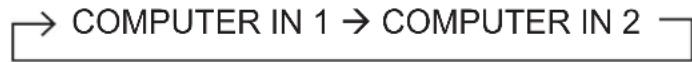 3M X30 - Selecting an input signal (continued) - 1