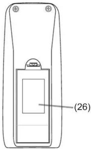 3M X30 - Remote control - 2