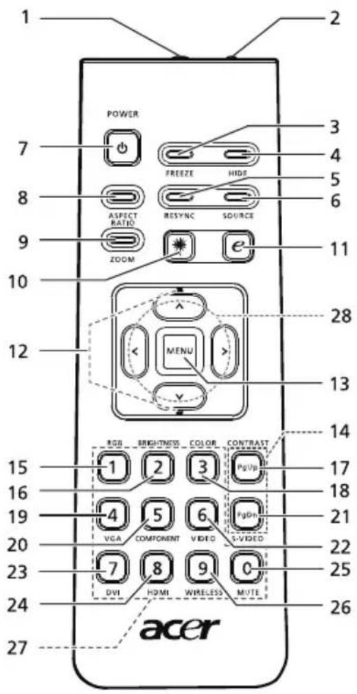 ACER P5281 - Bedieningspaneel - 2