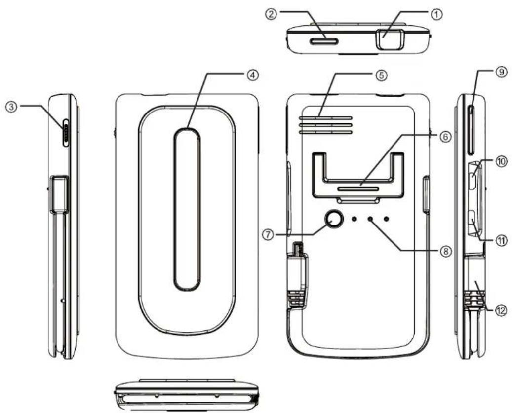 AIPTEK MobileCinema A50P - 產品概要 - 1