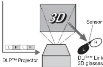 MITSUBISHI XD360U-EST - Watching 3D content - 2