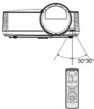 MITSUBISHI XD360U-EST - Operation range (of the remote control) - 1