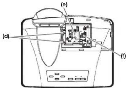MITSUBISHI XD360U-EST - A) When the projector is placed on the table - 3