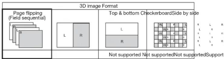 MITSUBISHI XD360U-EST - Watching 3D content - 1
