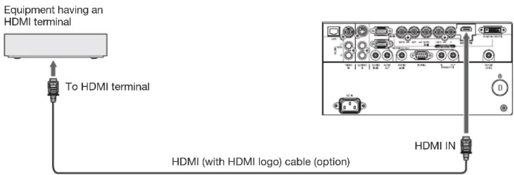 MITSUBISHI XL7000U - Connection (for video equipment having an HDMI terminal) - 1