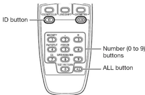 MITSUBISHI XL7000U - Setting the ID number of the remote control - 1