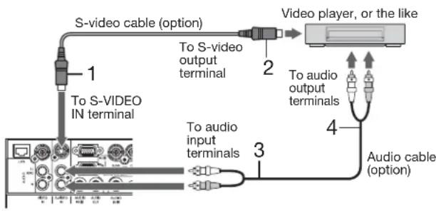 MITSUBISHI XL7000U - Connecting to a video player, etc. - 2