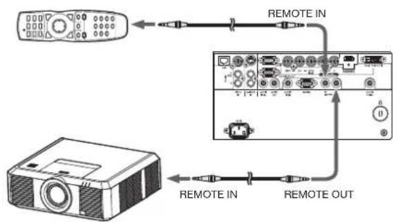 MITSUBISHI XL7000U - Using the wired remote control - 1