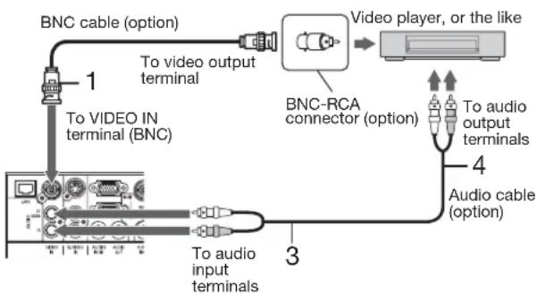 MITSUBISHI XL7000U - Connecting to a video player, etc. - 1