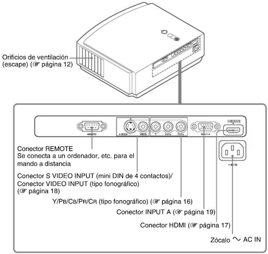 Orificios de ventilación (escape) ( página 12) Conector REMOTE Se conecta a un ordenador, etc. para el mando a distancia Conector S VIDEO INPUT (mini DIN de 4 contactos)/ Conector VIDEO INPUT (tipo fonográfico) ( página 18) Y/PB/Cb/PR/CR (tipo fonográfico) ( página 16) Conector INPUT A ( página 19) Conector HDMI ( página 17) Zócalo ~ AC IN