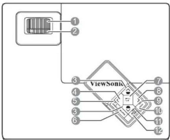 1 2 3 ViewSonic 4 5 6 7 8 9 10 11 12