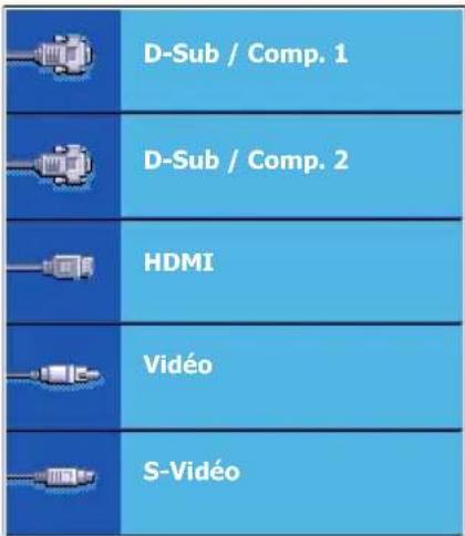 D-Sub / Comp. 1 D-Sub / Comp. 2 HDMI Vidéo S-Vidéo