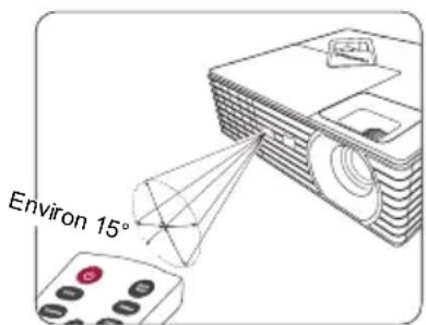 Environ 15°