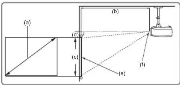 (a) (b) (d) (c) (e) (f)