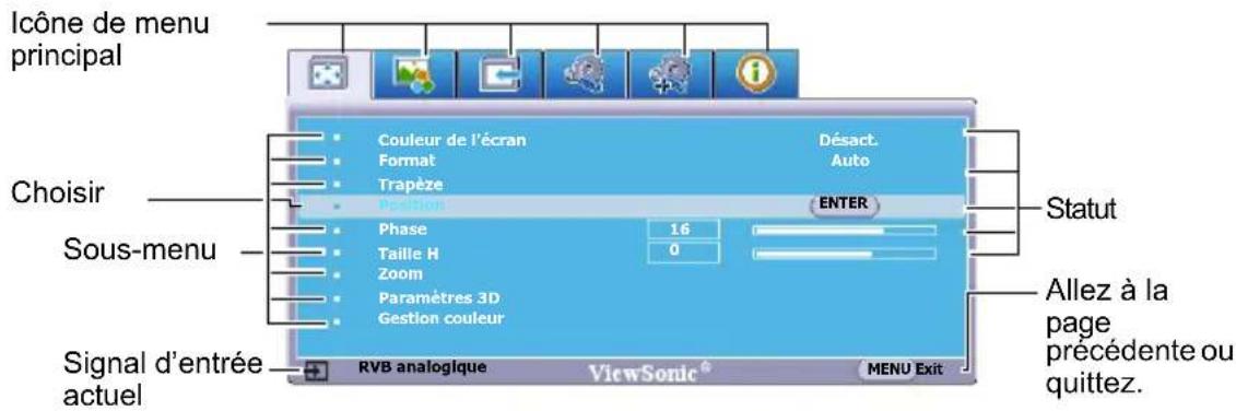Icône de menu principal Choisir Sous-menu Signal d'entrée actuel Couleur de l'écran Format Trapèze Position Phase Taille H Zoom Paramètres 3D Gestion couleur RVB analogique ViewSonic® Désact. Auto ENTER 16 0 Status Statut Allez à la page précédente ou quittez.