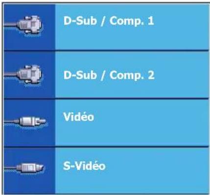 D-Sub / Comp. 1 D-Sub / Comp. 2 Vidéo S-Vidéo