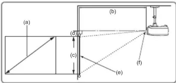 (a) (b) (d) (c) (e) (f)