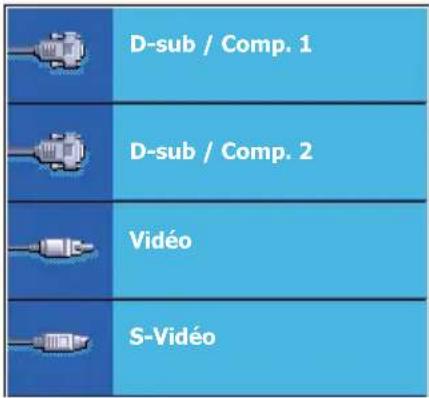 D-sub / Comp. 1 D-sub / Comp. 2 Vidéo S-Vidéo