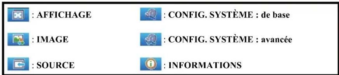 : AFFICHAGE : CONFIG. SYSTÈME : de base : IMAGE : CONFIG. SYSTÈME : avancée : SOURCE : INFORMATIONS