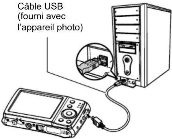 Câble USB (fourni avec l'appareil photo)