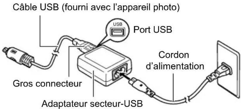 Câble USB (fourni avec l'appareil photo) Port USB Gros connecteur Adaptateur secteur-USB Cordon d'alimentation