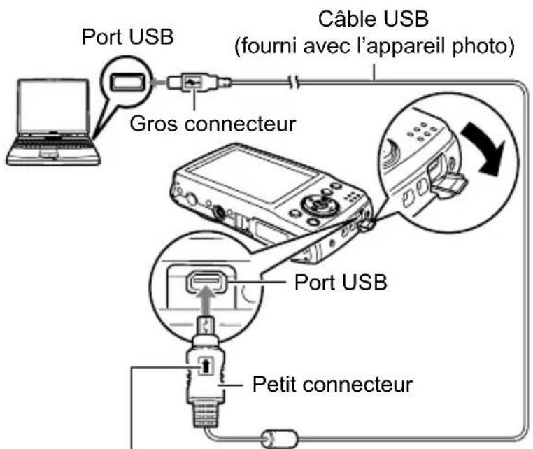 Port USB Gros connecteur Câble USB (fourni avec l'appareil photo) Port USB Petit connecteur