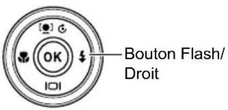 [●] G OK Bouton Flash/ Droit