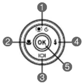 1 2 OK 4 5 3