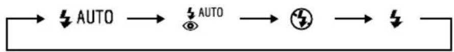 graph LR A["→ AUTO"] --> B["→ AUTO"] B --> C["→"] C --> D["→"]